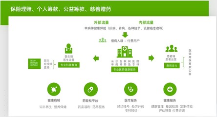 輕松集團(tuán)旗下輕松保嚴(yán)選 深耕健康險賽道，以嚴(yán)選品質(zhì)與營養(yǎng)健康咨詢鑄就用戶信賴